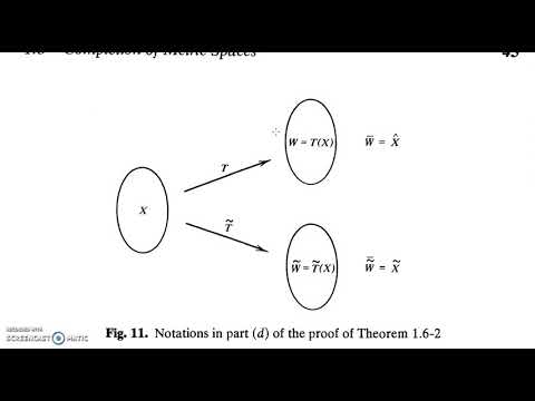 Functional Analysis Class 17B: Uniqueness of the complete Metric space ...