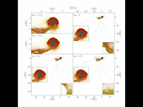 Earth Theia simulation