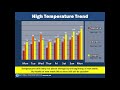 Weekly Weather Briefing Jun 11, 2018 NWS Spokane, WA