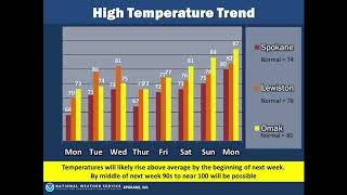 Weekly Weather Briefing Jun 11, 2018 NWS Spokane, WA