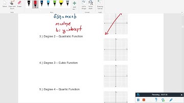 Chapter 4.1 - Polynomial Functions and their Graphs