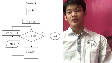 BDA24202 COMP. PROGRAMMING -FLUID MECHANIC AD150243 S5