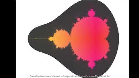 Coloring Mandelbrot Set using Python Turtle