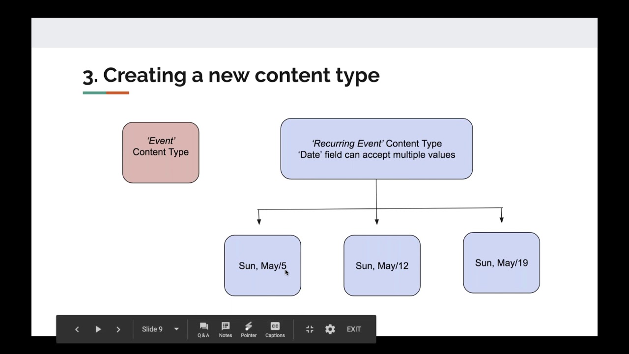 Recurring Events and Event RSVP