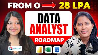 28 LPA+ Data Analyst Roadmap | How She got into Data Analysis | Mansi Goel(Genpact)