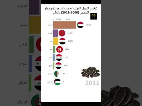 ترتيب الدول العربية حسب إنتاج بذور دوار الشمس
