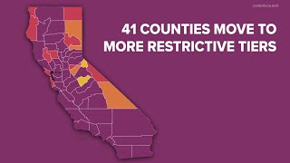 Majority of Northern California counties moved to more restrictive coronavirus tiers