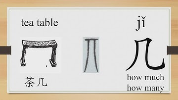 Learn Chinese characters from the origin, ask numbers and age with “几”/HSK 1 words/Beginners