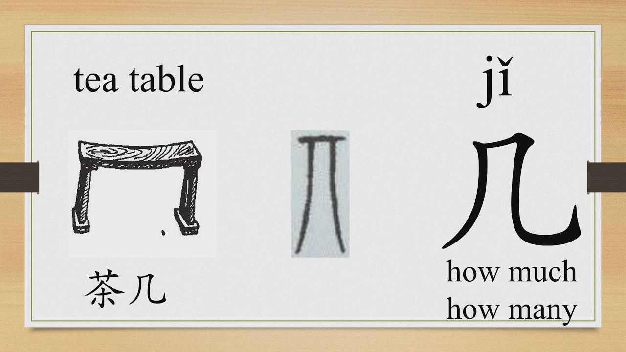 Learn Chinese characters from the origin, ask numbers and age with “几 ...