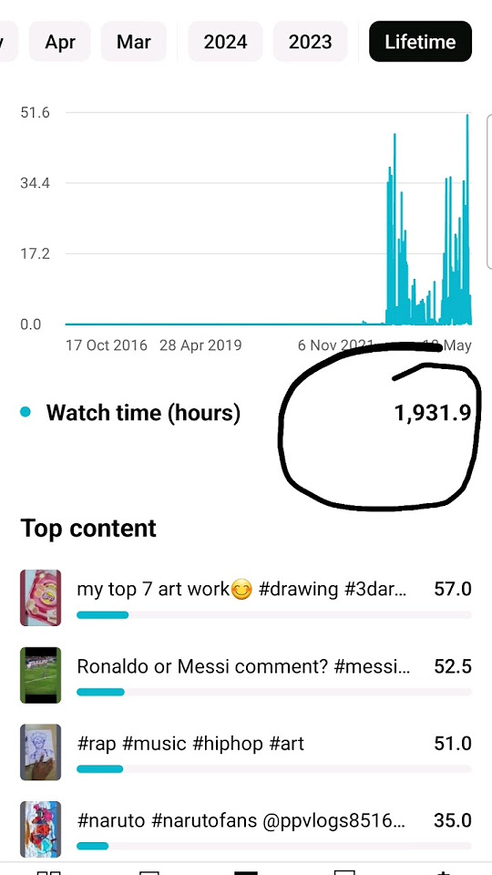 how-to-take-watch-hour-in-yt-studio-arjunsarts2255-youtube