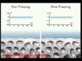 Шоковая заморозка. Как работает шоковая заморозка.