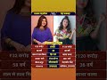 Alka Yagnik 🎤✨ and Neha Kakkar 🌟🔥#alkayagnik #nehakakkar #celebrity #shorts #trending