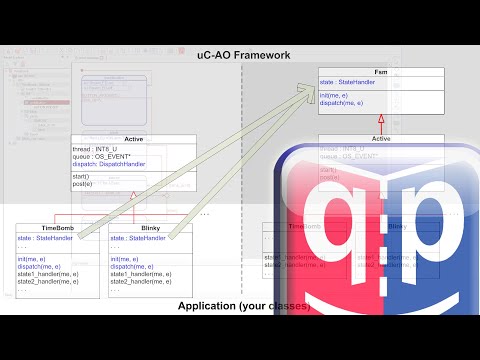 #39 State Machines Part-5: Optimal Implementation in C