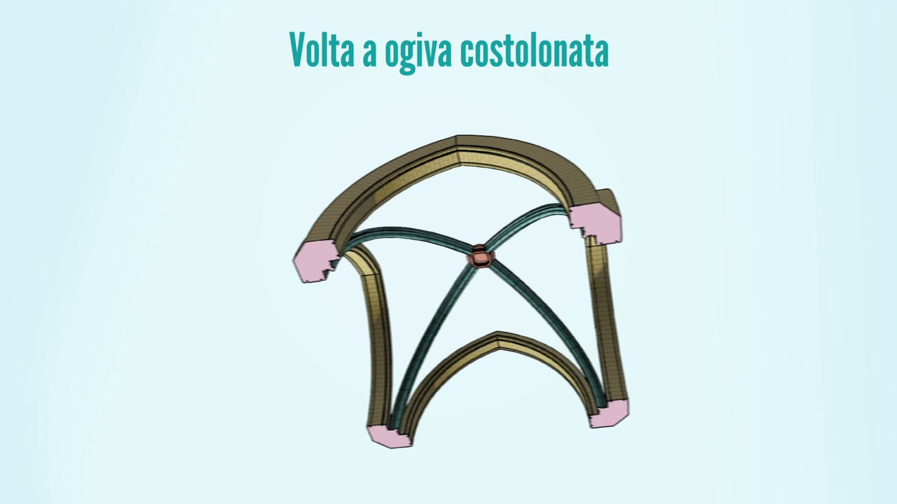 L'Architettura gotica innovazioni