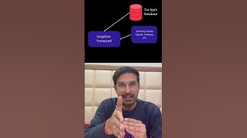 Langchain kya hai? 😲 Aur iska use kya hai? #langchain