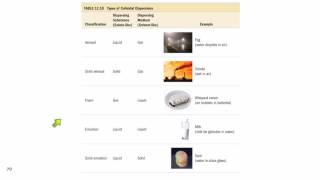12.8 Colloids