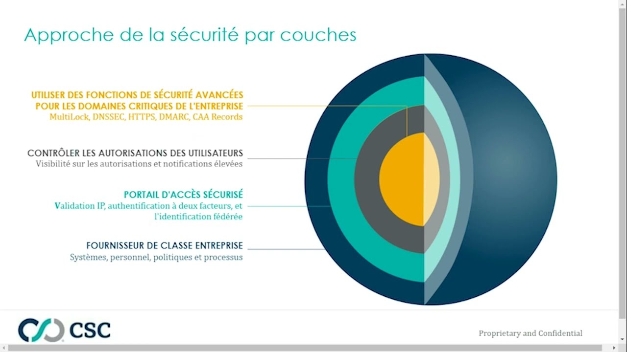 CSC innove et vous aide  attnuer les menaces de dtournement de sous domaine