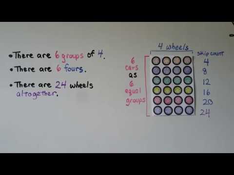 3rd Grade Math 3.1, Count Equal Groups