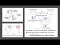 SOS 212: Lecture E4 (2022-10-25): Chapter 6, The Dynamics of Growth and Diffusion (Morecroft, 2015)