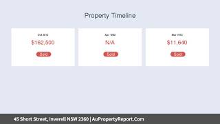 45 Short Street, Inverell NSW 2360 | AuPropertyReport.Com