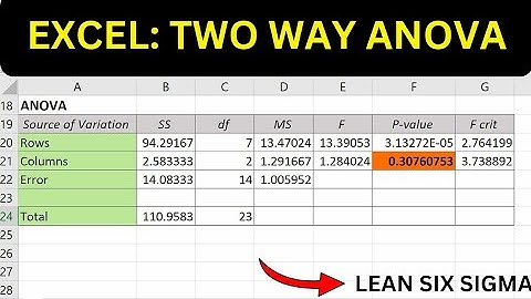 Two way ANOVA in MS Excel | Lean six sigma