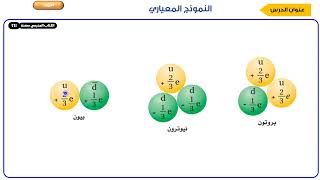 وحدات بناء المادة