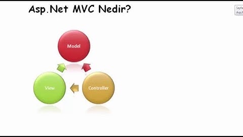 MVC Nedir - MVC Giriş - 1.Ders