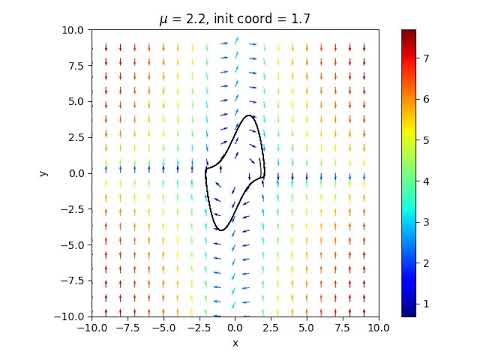 Rust van der Pol 方程式 2次元非線型力学系 matplotlib・ffmpeg ベクトル場の修正・パラメータのタイトル表示