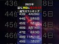 【誕生日占い】2025年💎神様に一番愛される‼️🎊誕生日ランキング【TOP100】#shorts #占い #運勢アップ #神のご加護