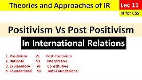 Positivism and Post Positivism in International Relations | Theories in IR | CSS