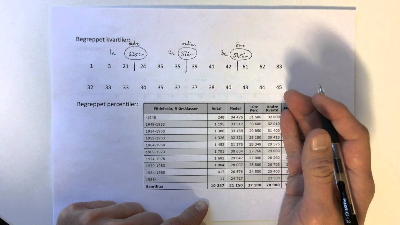 Ma2b: spridning kring medianen