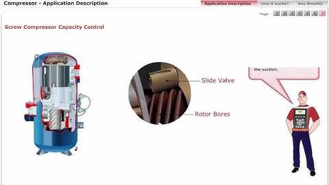 14   Compressors   Danfoss