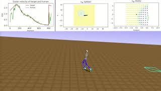 performance of 1st place in NeurIPS 2019: Learn to Move challenge