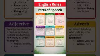 The 9 Parts of Speech in English Grammar | Complete Beginner Guide with Examples #esl #spokenenglish