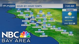 Forecast: Windy weekend