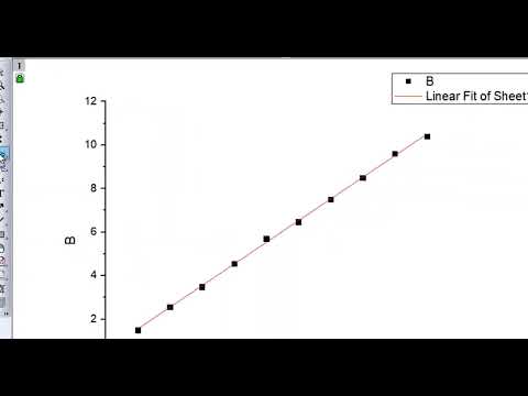 How to perform LINEAR FITTING regression in ORIGIN PRO  TUTORIAL