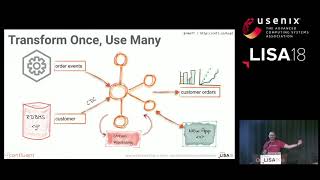 LISA18 - Apache Kafka and KSQL in Action: Let’s Build a Streaming Data Pipeline!