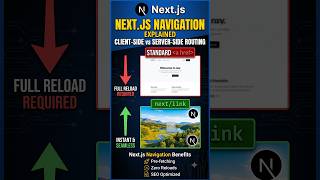 Next.js Navigation Explained: Client-Side vs Server-Side Routing