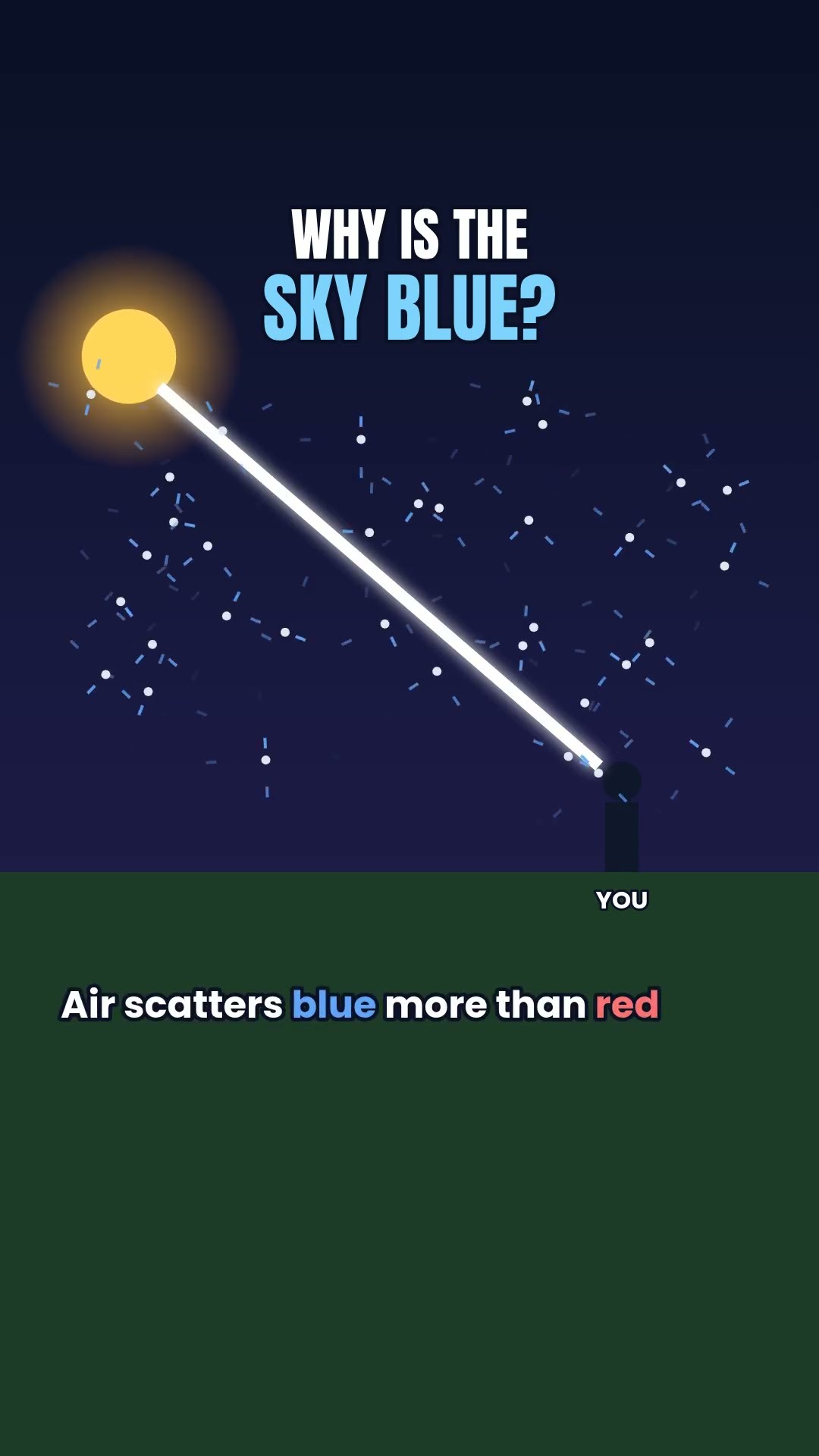 Why sky is blue ?