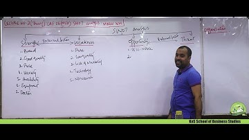 KnS | CA-CAF 6 | MFA | Lecture 05 Part-2 | Sir Talha Shahid | March 2024 Attempt