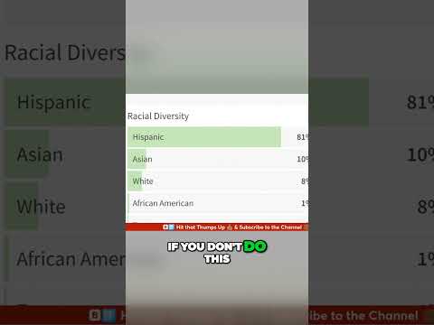 Ethnic double standard about rejecting Chicago Migrants #afroelite #chicago #ForTheCulture