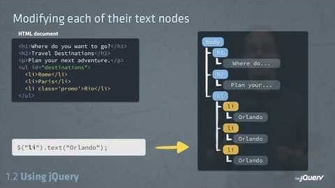 jquery complete and advance tutorial for beginners part 1