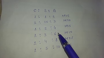 very easy way to remember concrete mix proportion