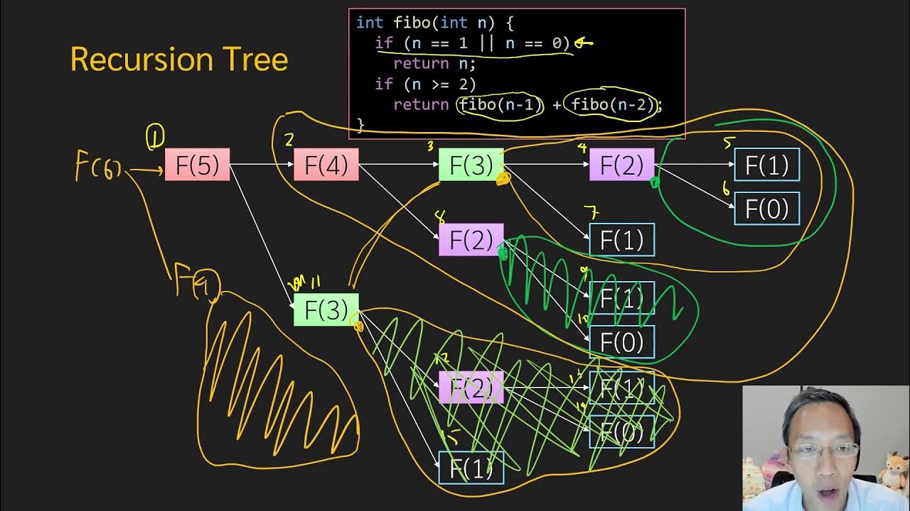 Algorithm Design 5-1: Dynamic Programming - YouTube