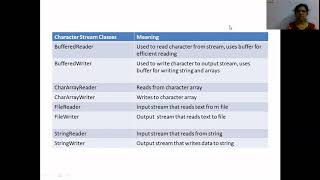 JAVA PROGRAM USING FileInputStream and FileOutputStream CLASSES