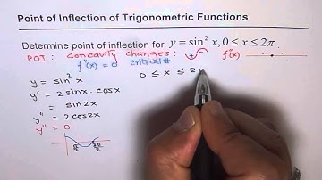 08 Point of Inflection For Sine Square x Calculus Trigonometry Application