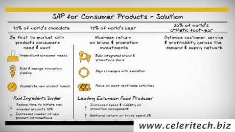 SAP helps Consumer Products companies run like never before- Celeritech