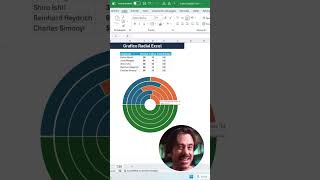 Give your charts an upgrade! I'll show you how to make this radial chart in Excel 🤙💚 Give your charts an upgrade! I'll show you how to make this radial chart in Excel 🤙💚