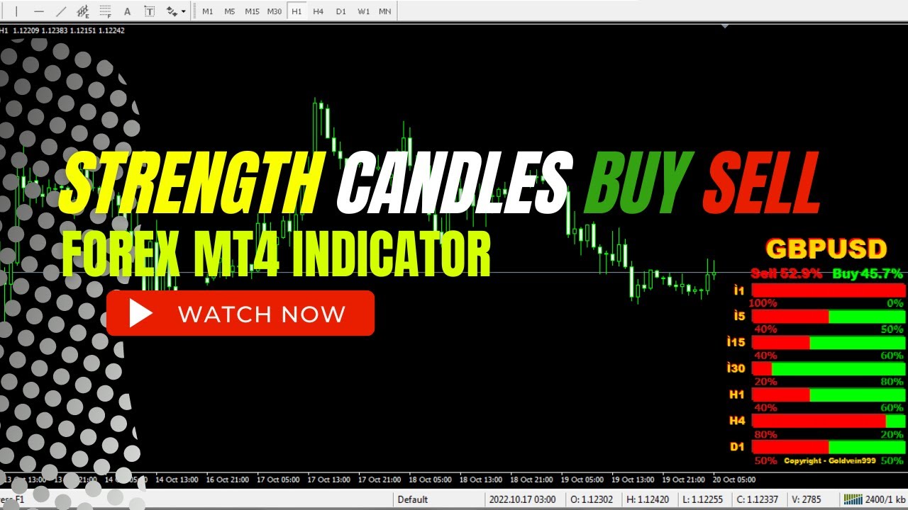 Strength Candles Buy/Sell Forex Indicator MT4 YouTube