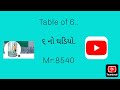 6 નો ઘડિયો......📚🇮🇳🧭#maths 